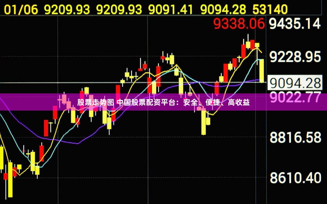 股票走勢(shì)圖 中國(guó)股票配資平臺(tái)：安全、便捷、高收益