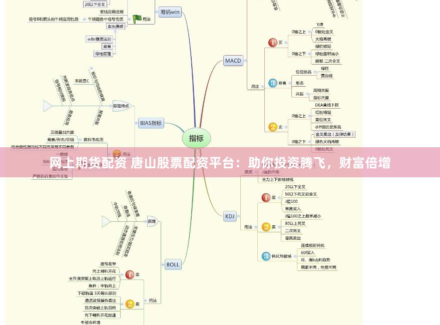 網(wǎng)上期貨配資 唐山股票配資平臺(tái)：助你投資騰飛，財(cái)富倍增