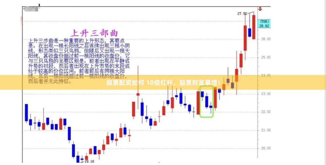 股票配資如何 10倍杠桿，股票財富暴增！